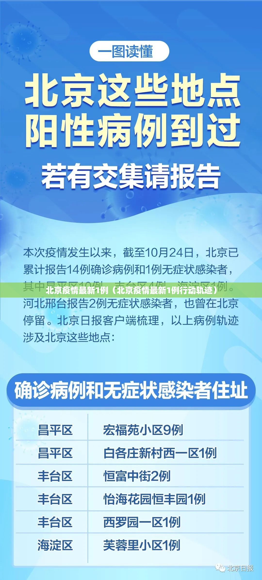北京疫情最新1例(北京疫情最新1例行动轨迹) 北京疫情最新1例(北京疫情最新1例行动轨迹)