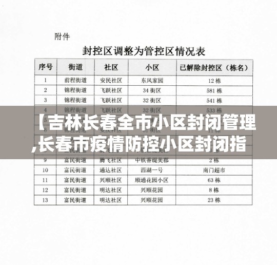 【吉林长春全市小区封闭管理,长春市疫情防控小区封闭指导手册】
