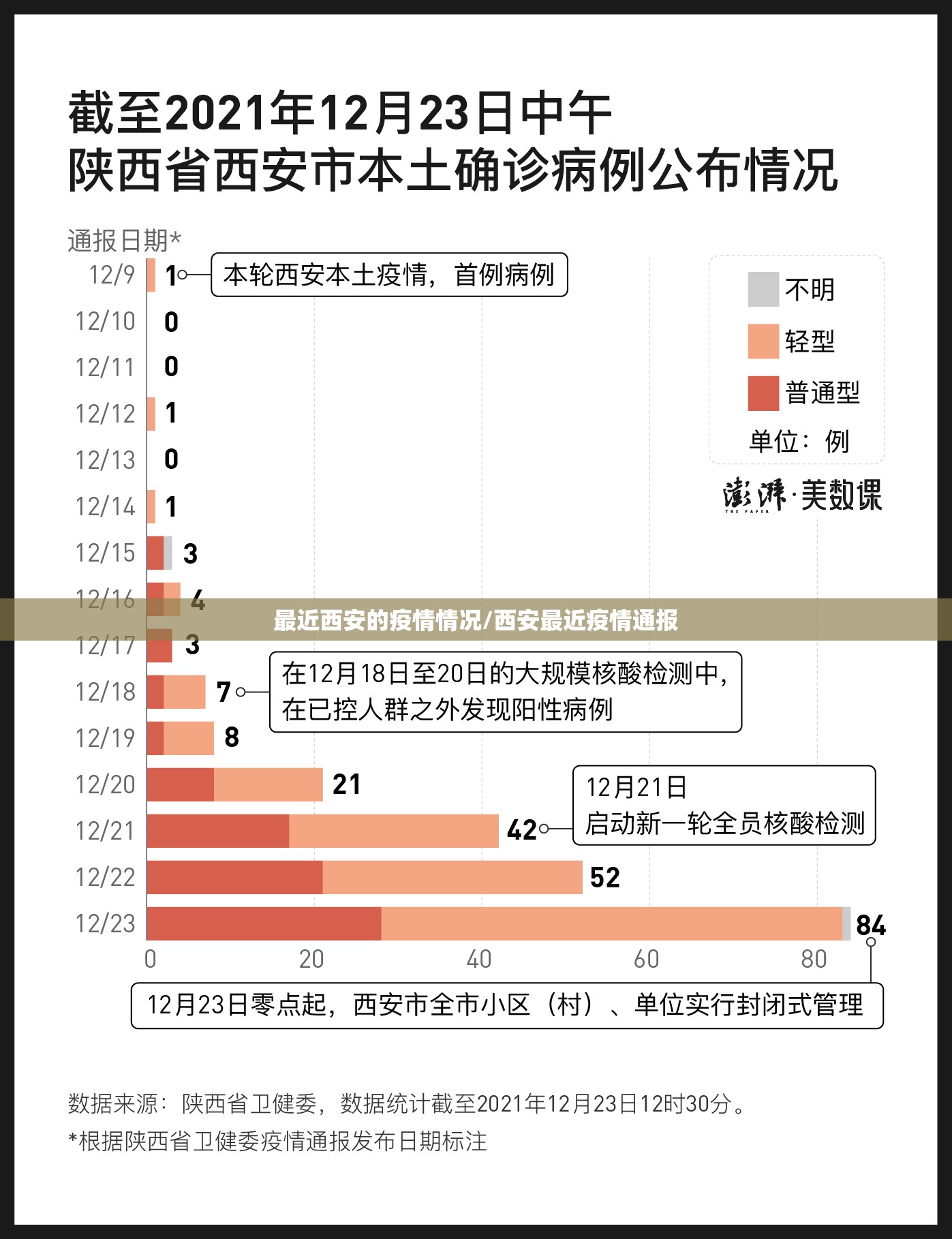 最近西安的疫情情况/西安最近疫情通报 最近西安的疫情情况/西安最近疫情通报