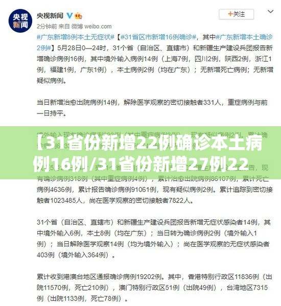 【31省份新增22例确诊本土病例16例/31省份新增27例22例为本土病例】 【31省份新增22例确诊本土病例16例/31省份新增27例22例为本土病例】