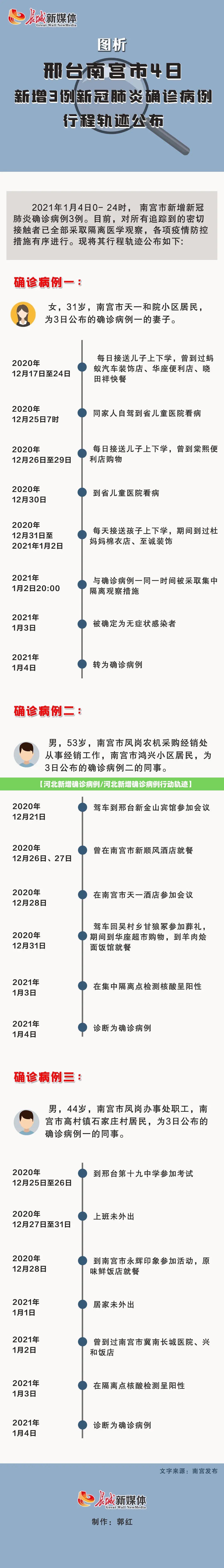 【河北新增确诊病例/河北新增确诊病例行动轨迹】 【河北新增确诊病例/河北新增确诊病例行动轨迹】