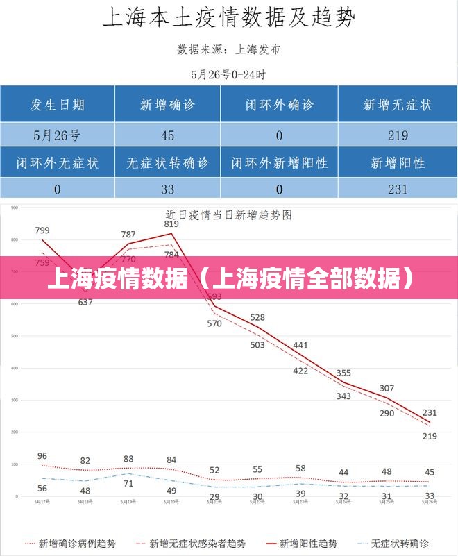 上海疫情数据(上海疫情全部数据) 上海疫情数据(上海疫情全部数据)