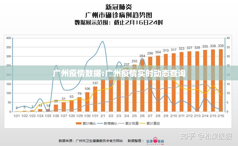 广州疫情数据:广州疫情实时动态查询 广州疫情数据:广州疫情实时动态查询