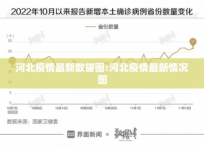 河北疫情最新数据图:河北疫情最新情况图 河北疫情最新数据图:河北疫情最新情况图