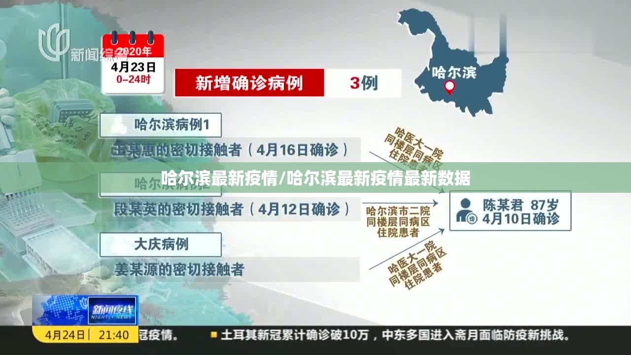 哈尔滨最新疫情/哈尔滨最新疫情最新数据 哈尔滨最新疫情/哈尔滨最新疫情最新数据