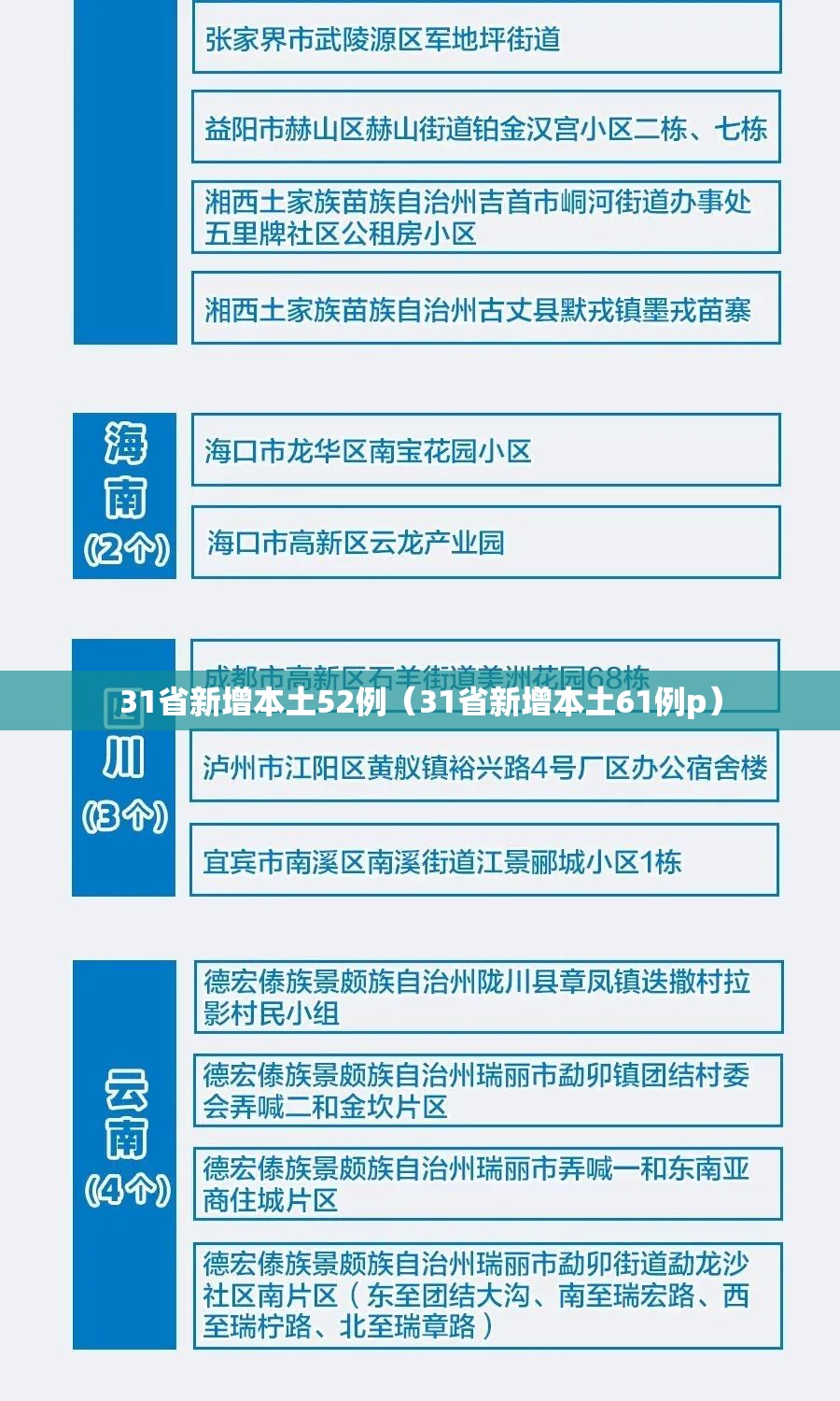 31省新增本土52例（31省新增本土61例p）