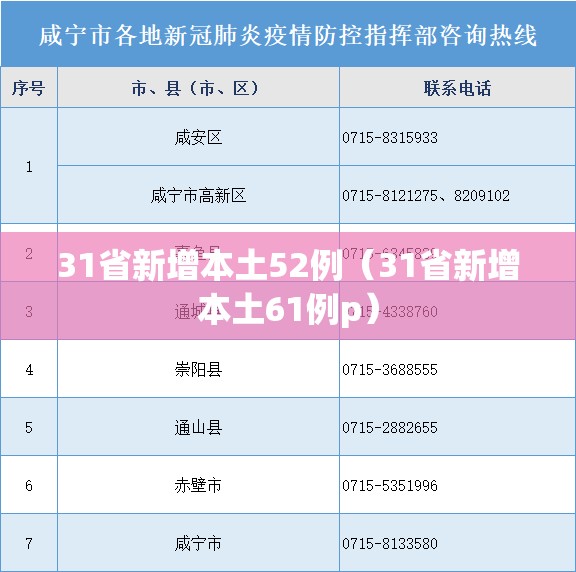 31省新增本土52例（31省新增本土61例p）