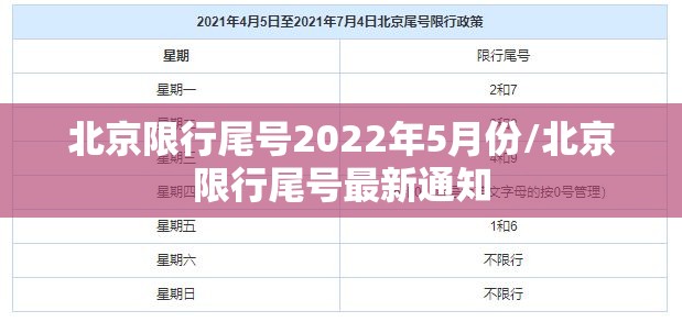 北京限行尾号2022年5月份/北京限行尾号最新通知 北京限行尾号2022年5月份/北京限行尾号最新通知