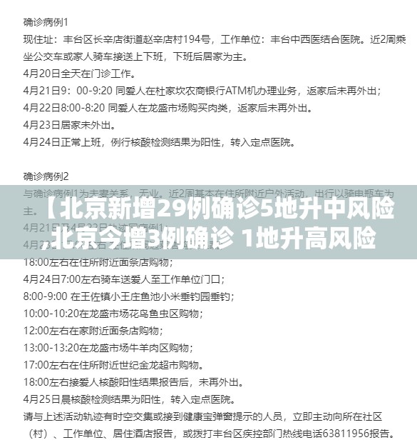 【北京新增29例确诊5地升中风险,北京今增3例确诊 1地升高风险】 【北京新增29例确诊5地升中风险,北京今增3例确诊 1地升高风险】