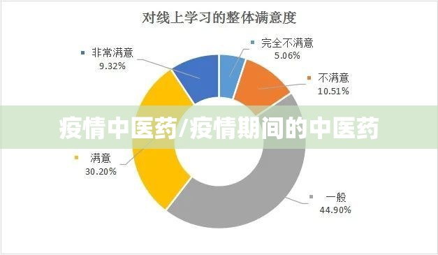 疫情中医药/疫情期间的中医药 疫情中医药/疫情期间的中医药