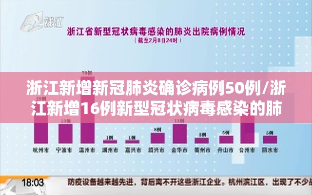 浙江新增新冠肺炎确诊病例50例/浙江新增16例新型冠状病毒感染的肺炎确诊病例