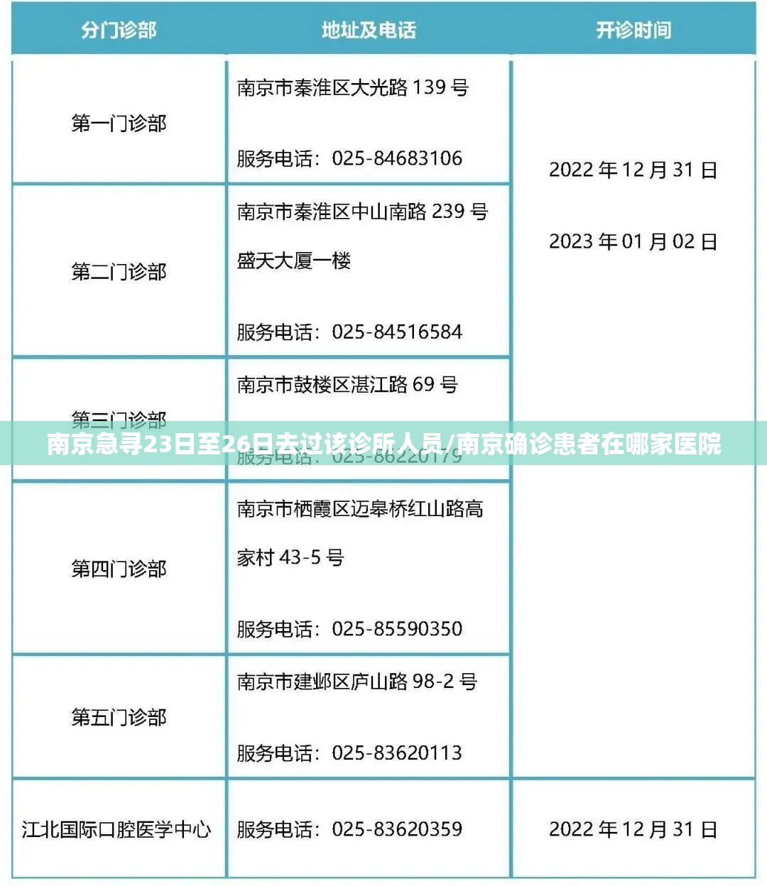 南京急寻23日至26日去过该诊所人员/南京确诊患者在哪家医院 南京急寻23日至26日去过该诊所人员/南京确诊患者在哪家医院