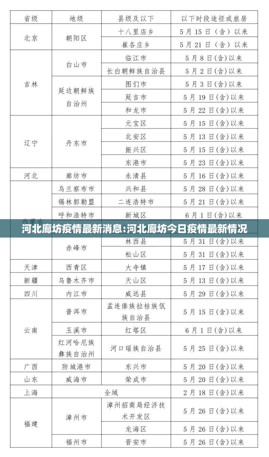 河北廊坊疫情最新消息:河北廊坊今日疫情最新情况 河北廊坊疫情最新消息:河北廊坊今日疫情最新情况