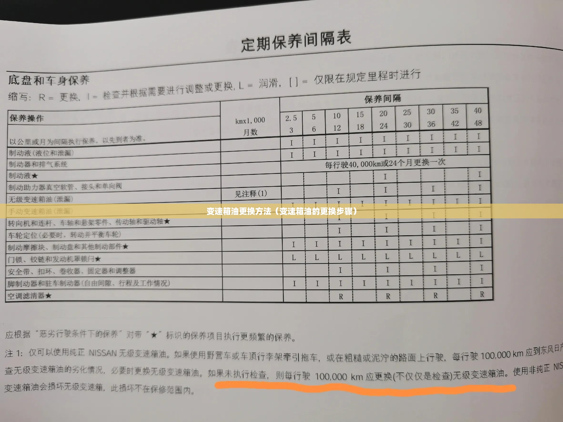 变速箱油更换方法(变速箱油的更换步骤) 变速箱油更换方法(变速箱油的更换步骤)