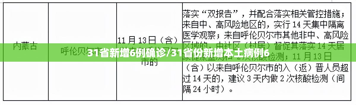 31省新增6例确诊/31省份新增本土病例6 31省新增6例确诊/31省份新增本土病例6