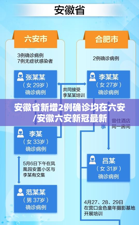 安徽省新增2例确诊均在六安/安徽六安新冠最新 安徽省新增2例确诊均在六安/安徽六安新冠最新