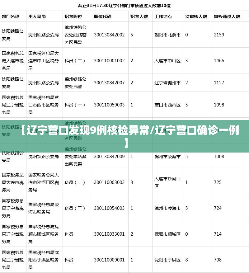 【辽宁营口发现9例核检异常/辽宁营口确诊一例】