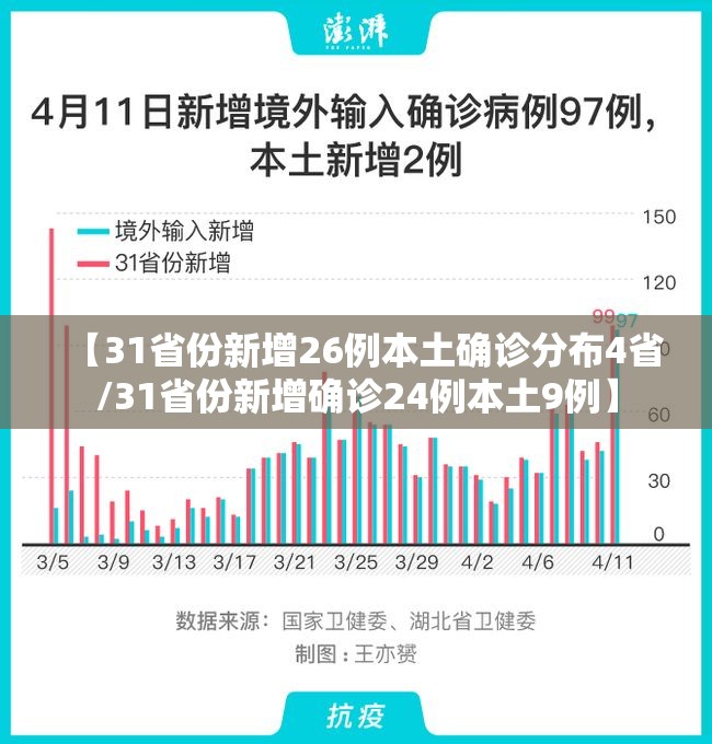 【31省份新增26例本土确诊分布4省/31省份新增确诊24例本土9例】