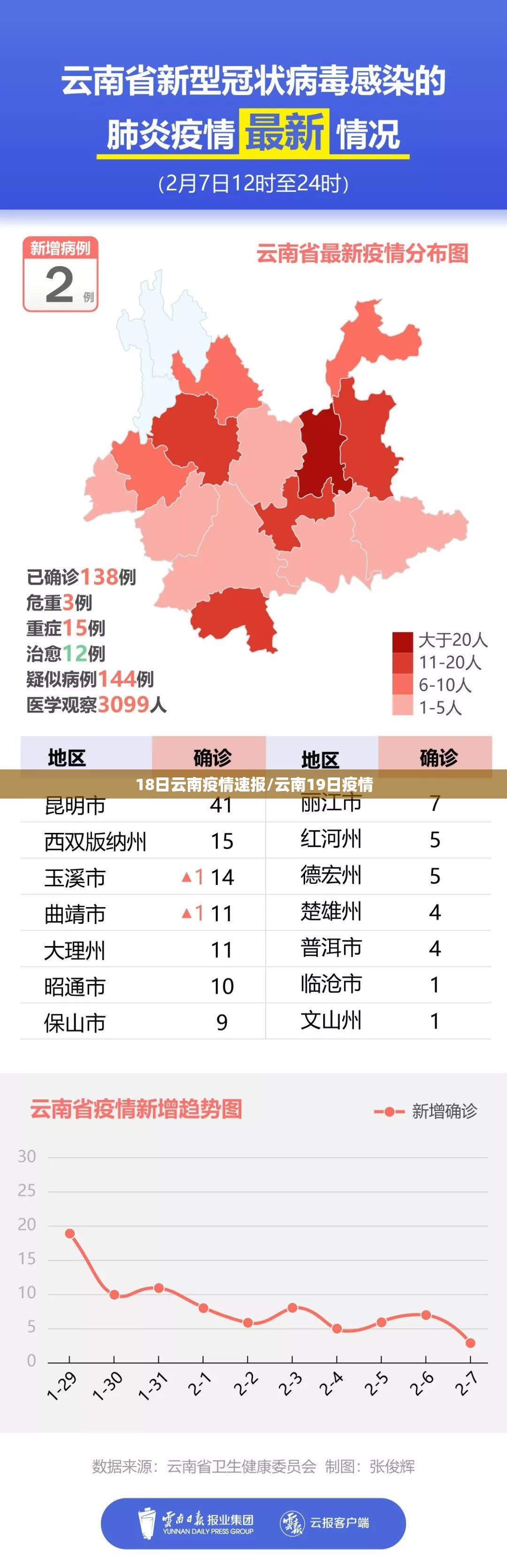 18日云南疫情速报/云南19日疫情 18日云南疫情速报/云南19日疫情