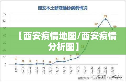 【西安疫情地图/西安疫情分析图】 【西安疫情地图/西安疫情分析图】