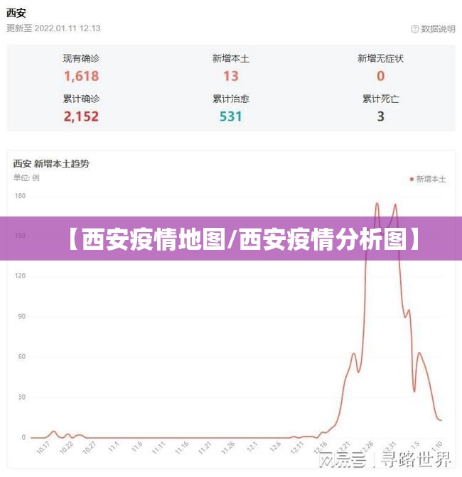 【西安疫情地图/西安疫情分析图】 【西安疫情地图/西安疫情分析图】