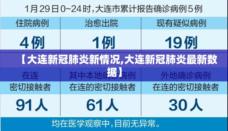 【大连新冠肺炎新情况,大连新冠肺炎最新数据】 【大连新冠肺炎新情况,大连新冠肺炎最新数据】