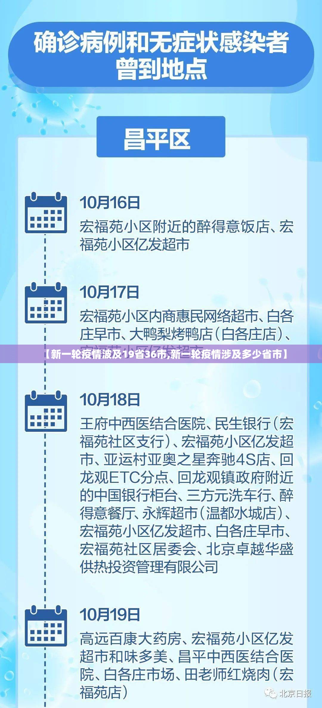 【新一轮疫情波及19省36市,新一轮疫情涉及多少省市】 【新一轮疫情波及19省36市,新一轮疫情涉及多少省市】