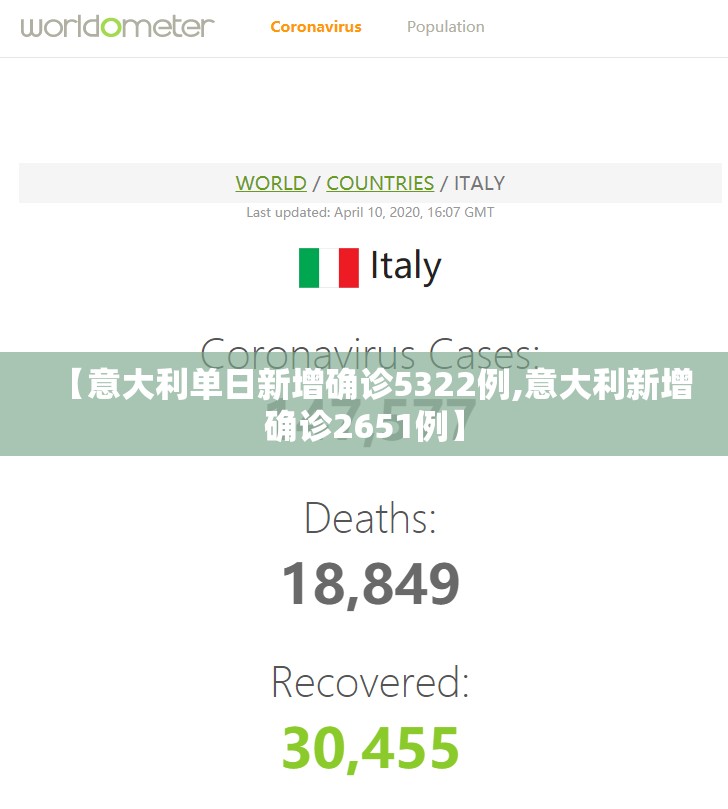 【意大利单日新增确诊5322例,意大利新增确诊2651例】 【意大利单日新增确诊5322例,意大利新增确诊2651例】