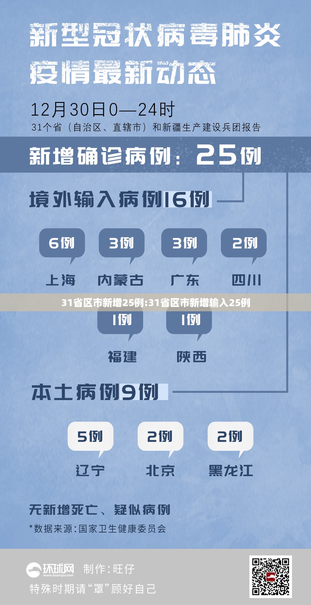 31省区市新增25例:31省区市新增输入25例