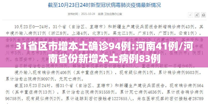 31省区市增本土确诊94例:河南41例/河南省份新增本土病例83例 31省区市增本土确诊94例:河南41例/河南省份新增本土病例83例