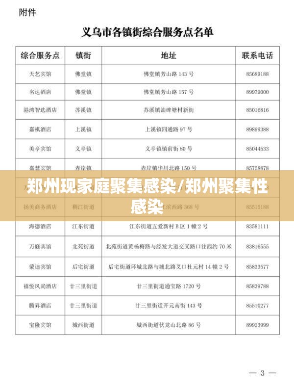 郑州现家庭聚集感染/郑州聚集性感染 郑州现家庭聚集感染/郑州聚集性感染