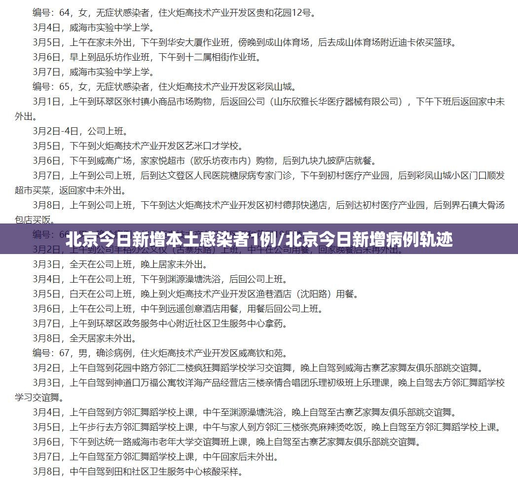 北京今日新增本土感染者1例/北京今日新增病例轨迹 北京今日新增本土感染者1例/北京今日新增病例轨迹