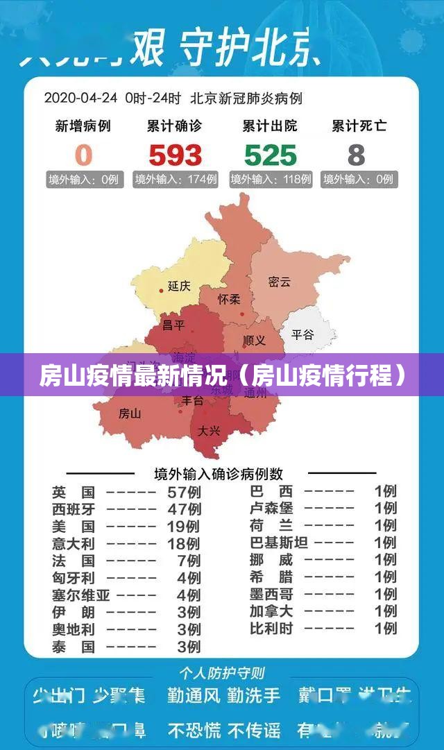 房山疫情最新情况（房山疫情行程）