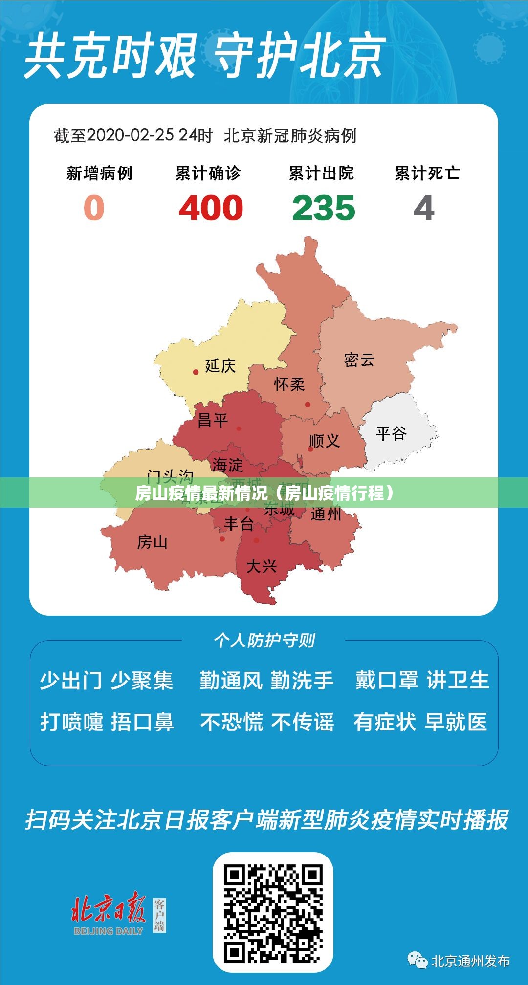 房山疫情最新情况（房山疫情行程）
