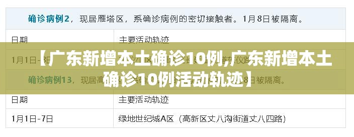 【广东新增本土确诊10例,广东新增本土确诊10例活动轨迹】 【广东新增本土确诊10例,广东新增本土确诊10例活动轨迹】