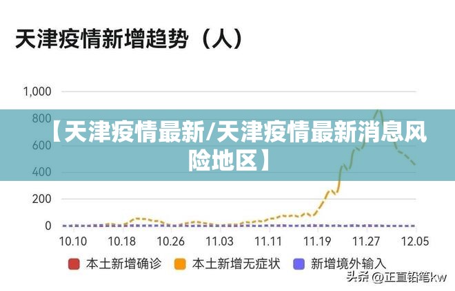 【天津疫情最新/天津疫情最新消息风险地区】 【天津疫情最新/天津疫情最新消息风险地区】