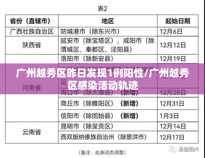 广州越秀区昨日发现1例阳性/广州越秀区感染活动轨迹 广州越秀区昨日发现1例阳性/广州越秀区感染活动轨迹