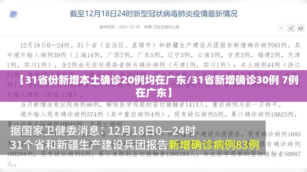 【31省份新增本土确诊20例均在广东/31省新增确诊30例 7例在广东】 【31省份新增本土确诊20例均在广东/31省新增确诊30例 7例在广东】