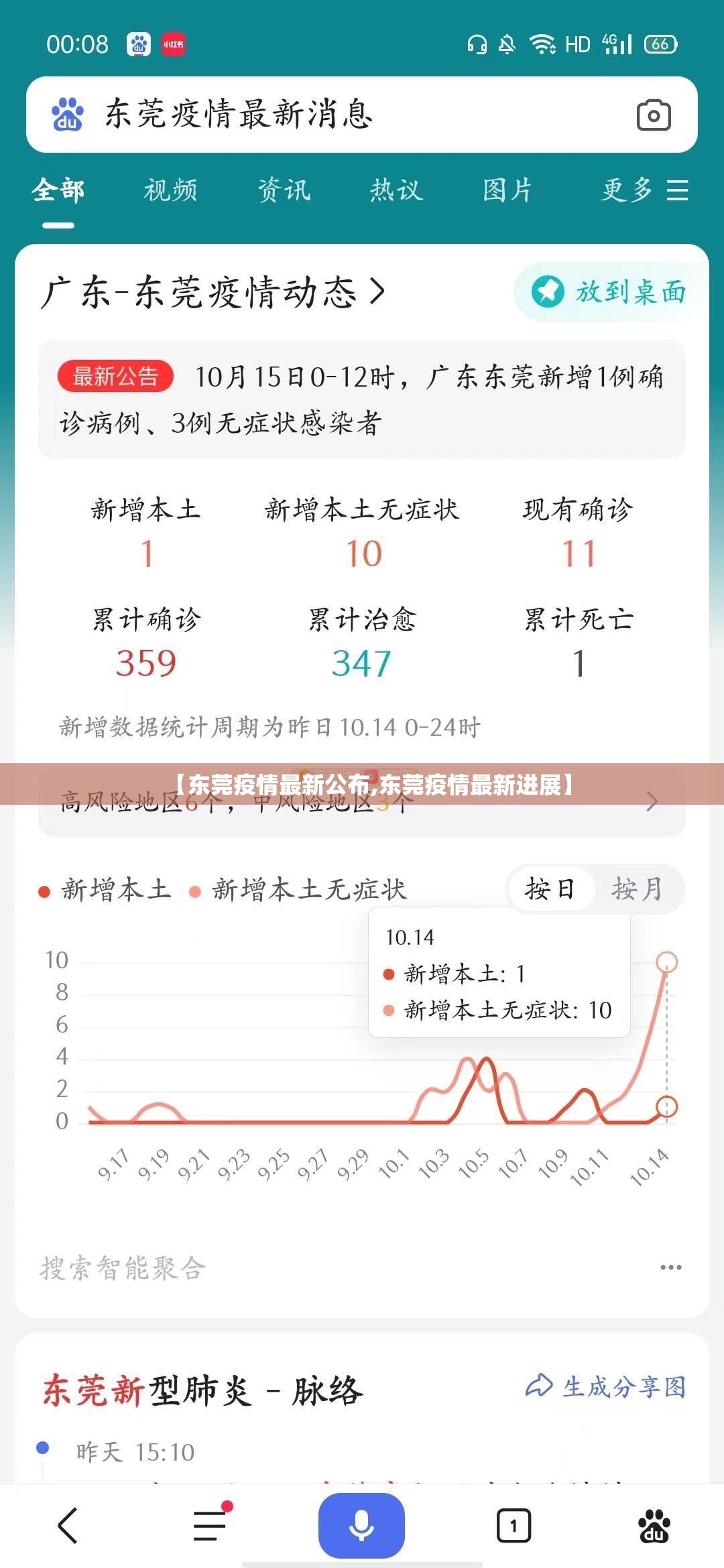 【东莞疫情最新公布,东莞疫情最新进展】 【东莞疫情最新公布,东莞疫情最新进展】