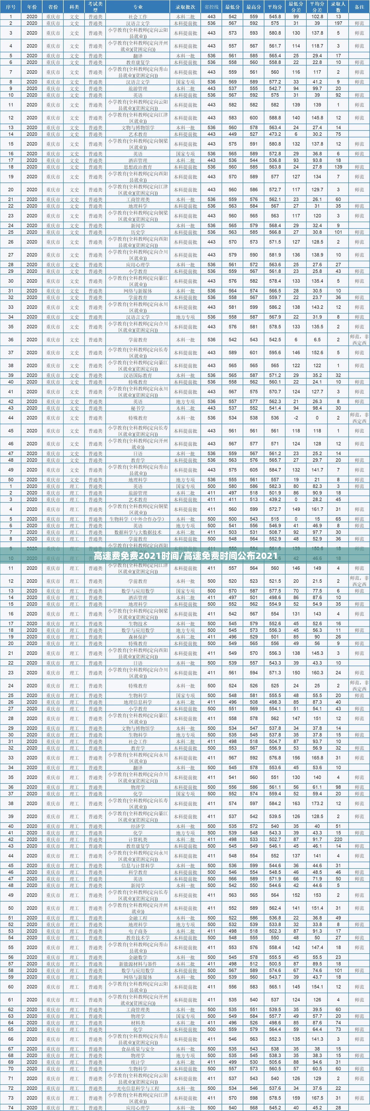 高速费免费2021时间/高速免费时间公布2021