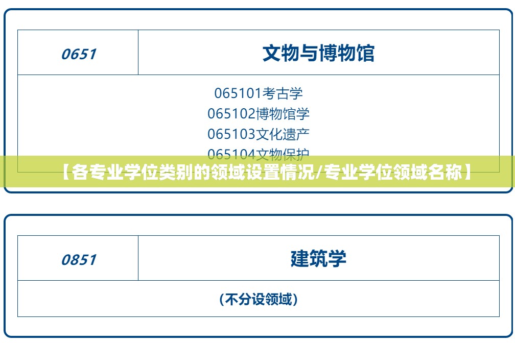 【各专业学位类别的领域设置情况/专业学位领域名称】 【各专业学位类别的领域设置情况/专业学位领域名称】