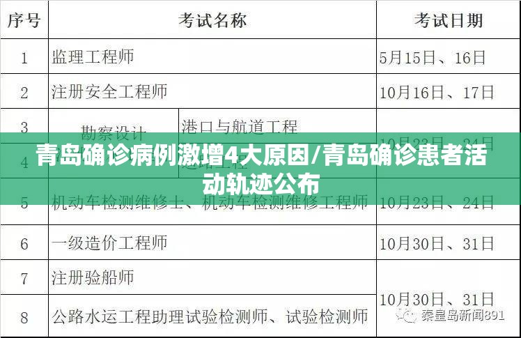 青岛确诊病例激增4大原因/青岛确诊患者活动轨迹公布 青岛确诊病例激增4大原因/青岛确诊患者活动轨迹公布