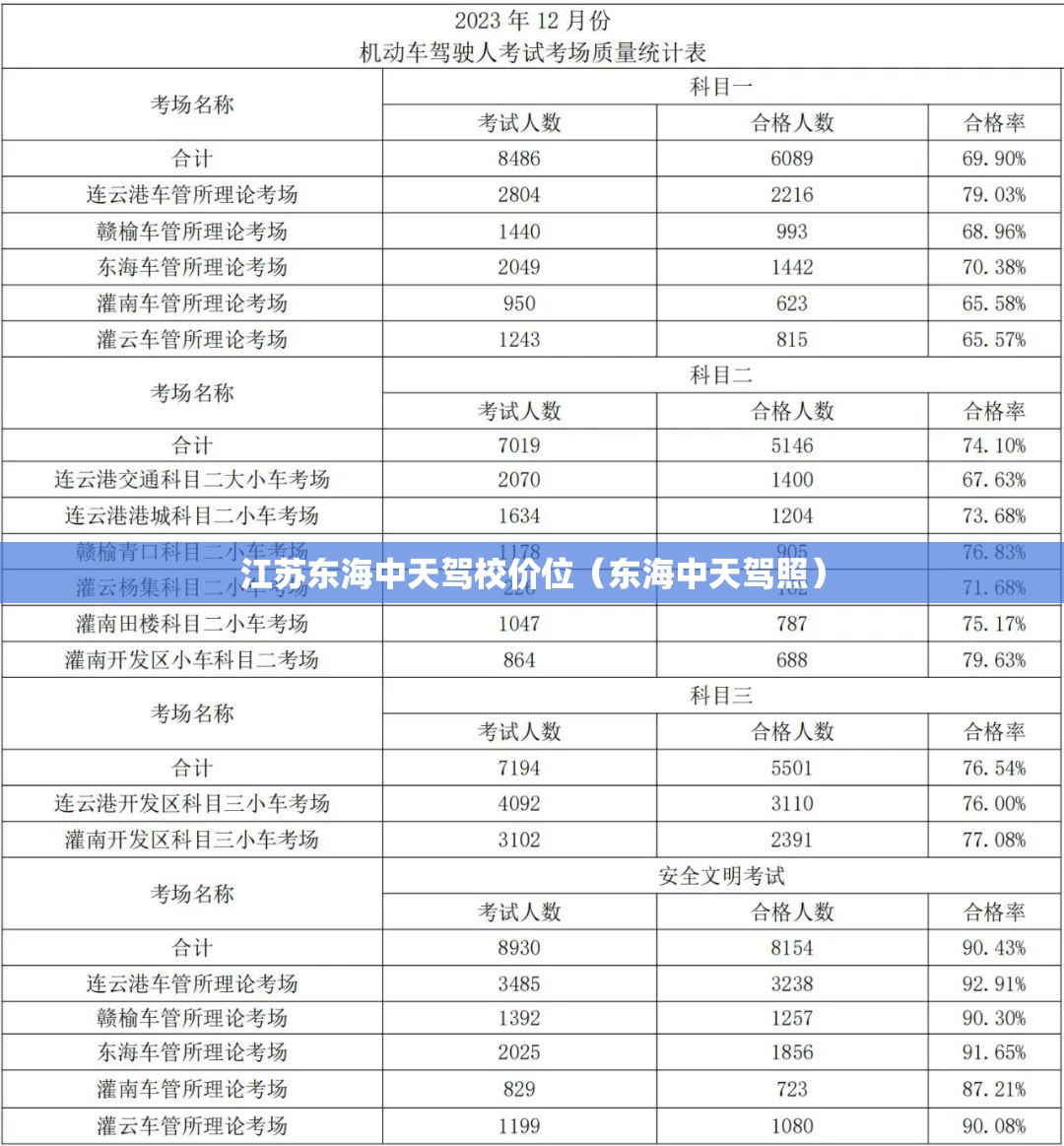 江苏东海中天驾校价位（东海中天驾照）