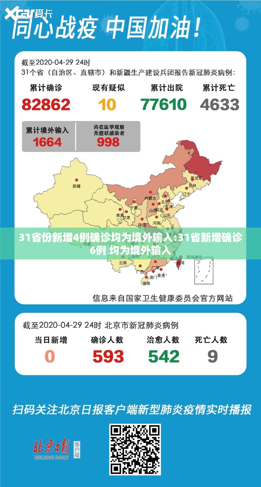 31省份新增4例确诊均为境外输入:31省新增确诊6例 均为境外输入 31省份新增4例确诊均为境外输入:31省新增确诊6例 均为境外输入