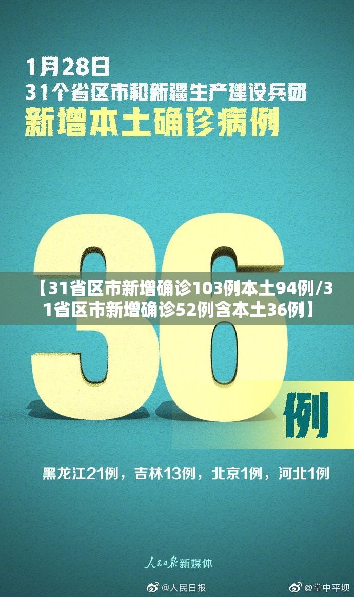 【31省区市新增确诊103例本土94例/31省区市新增确诊52例含本土36例】 【31省区市新增确诊103例本土94例/31省区市新增确诊52例含本土36例】