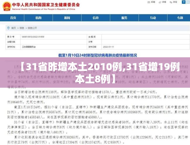 【31省昨增本土2010例,31省增19例本土8例】 【31省昨增本土2010例,31省增19例本土8例】
