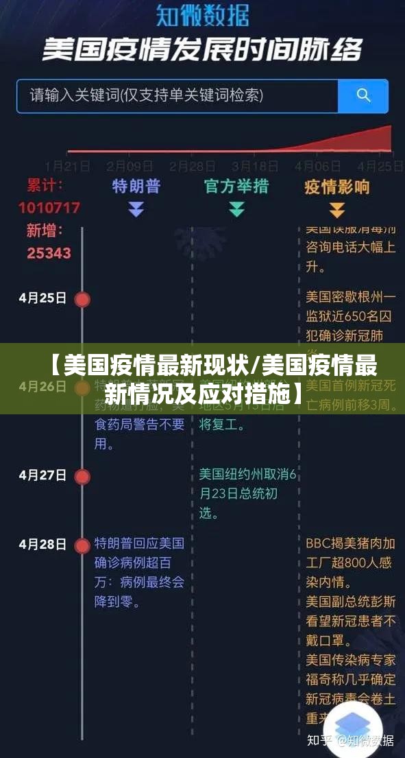 【美国疫情最新现状/美国疫情最新情况及应对措施】 【美国疫情最新现状/美国疫情最新情况及应对措施】