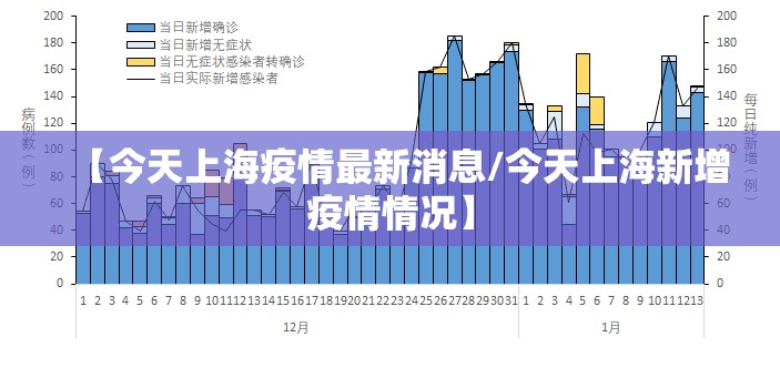 【今天上海疫情最新消息/今天上海新增疫情情况】 【今天上海疫情最新消息/今天上海新增疫情情况】