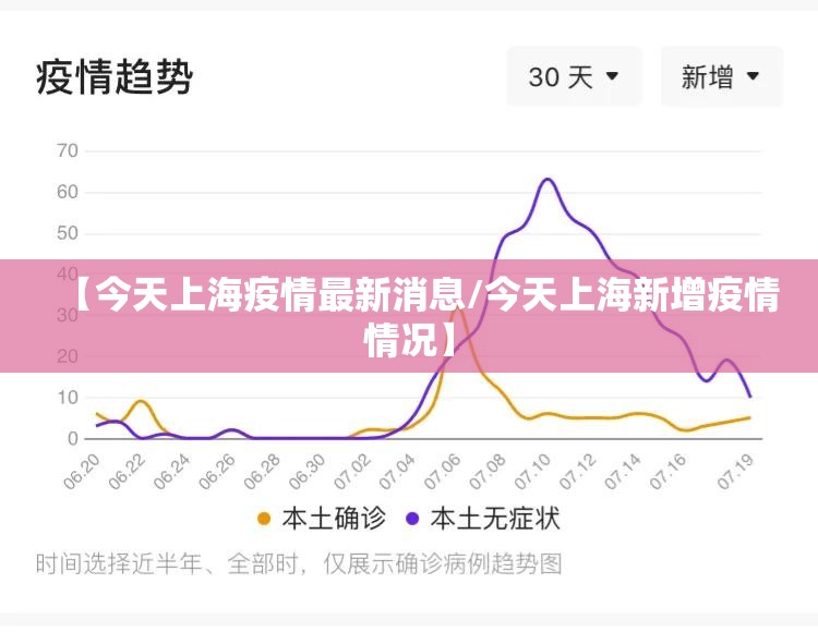 【今天上海疫情最新消息/今天上海新增疫情情况】 【今天上海疫情最新消息/今天上海新增疫情情况】
