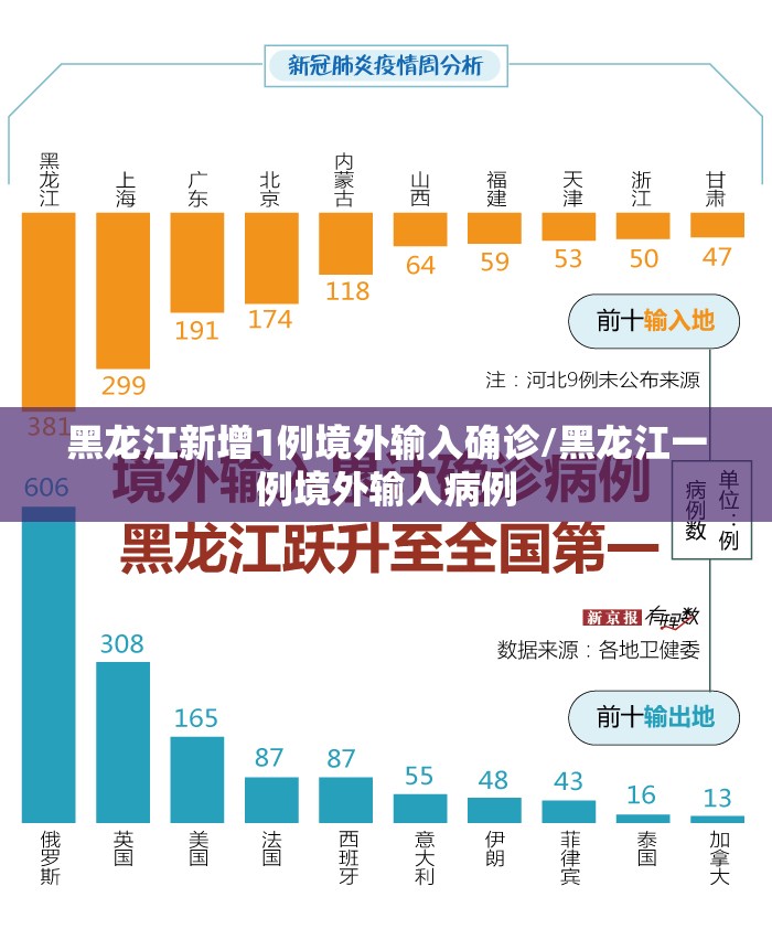 黑龙江新增1例境外输入确诊/黑龙江一例境外输入病例 黑龙江新增1例境外输入确诊/黑龙江一例境外输入病例